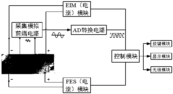 Electrical stimulation system with fatigue evaluation function