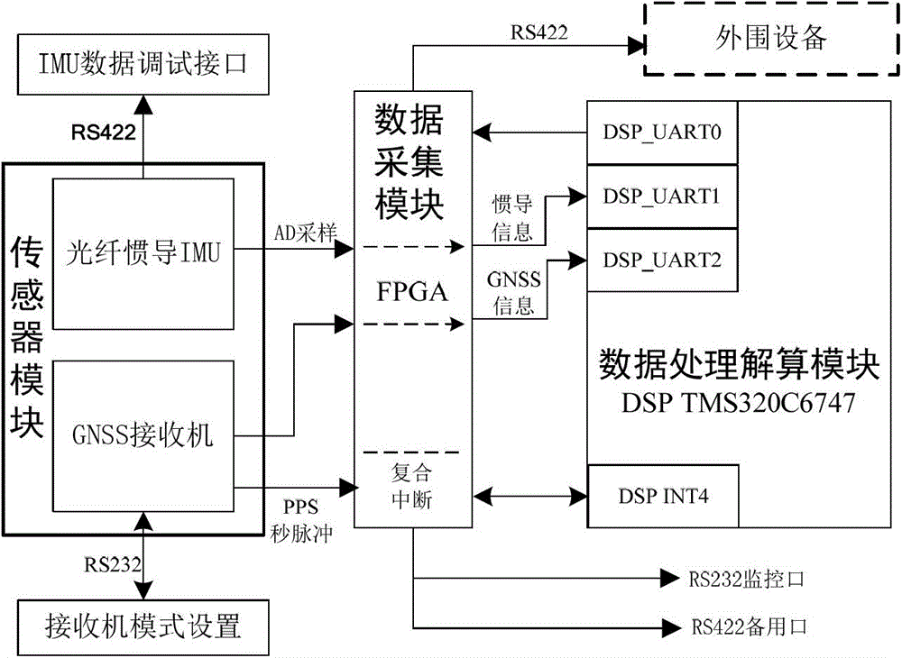 Embedded type combined navigation system and method thereof