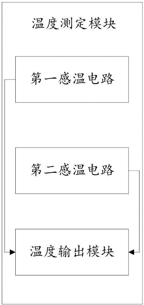 A temperature measuring system with a self-correcting function