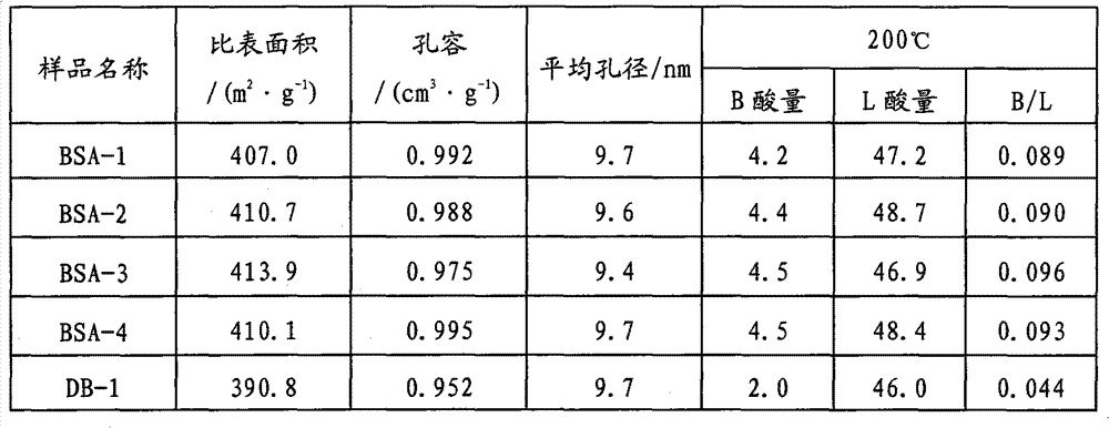 Silicon-aluminium catalytic material with pseudo-boehmite crystal structure