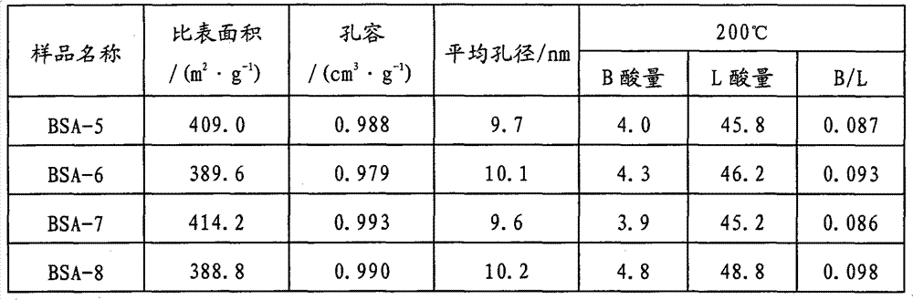 Silicon-aluminium catalytic material with pseudo-boehmite crystal structure