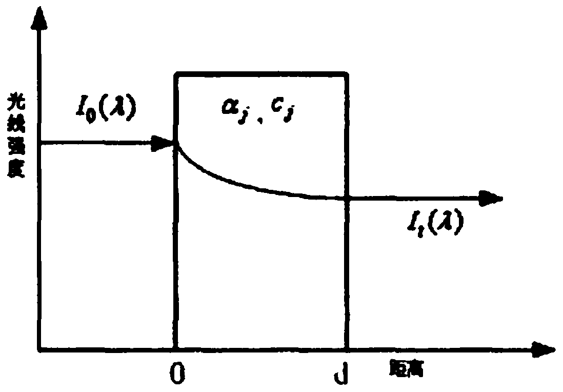 Embedded family medical blood oxygen degree-of-saturation collecting terminal and collecting method thereof