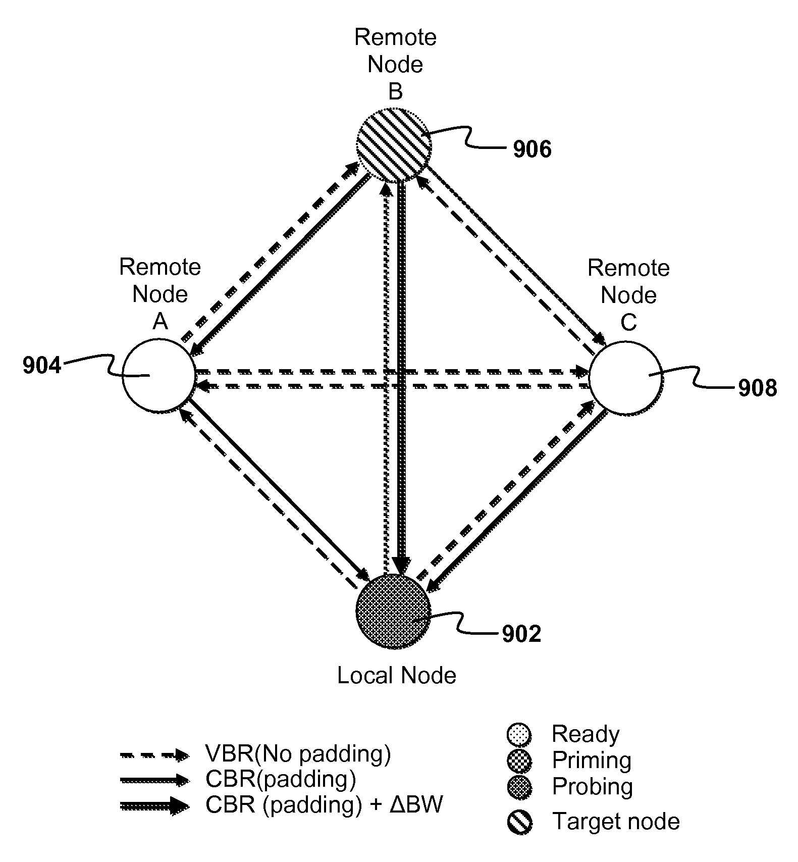 Network bandwidth detection and distribution