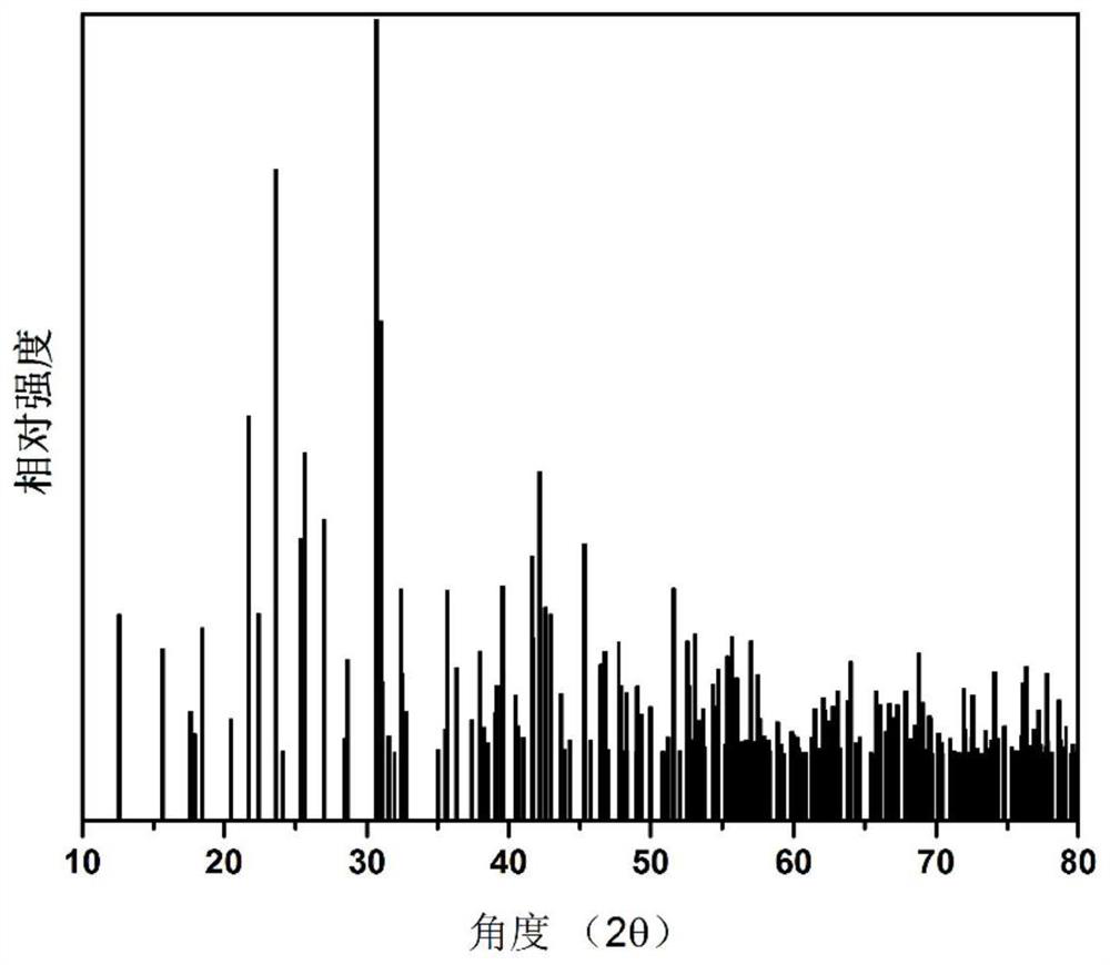 Rare earth borate crystal material, and preparation method and application thereof