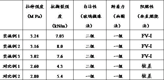 Long-acting anti-pollution flashover coating