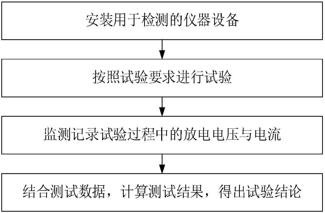 Calibration method and calibration device for arc discharge energy correction coefficient