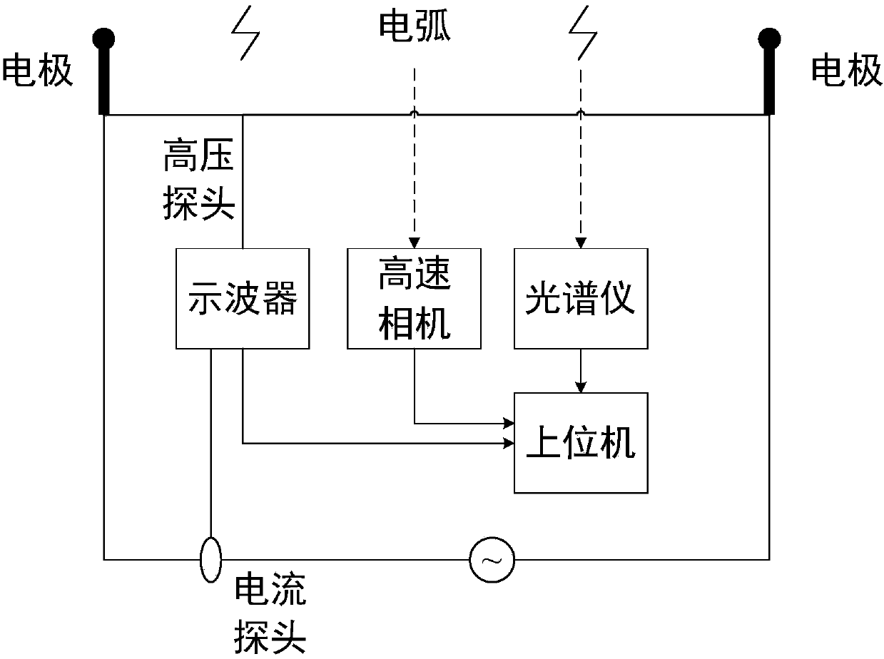 Calibration method and calibration device for arc discharge energy correction coefficient