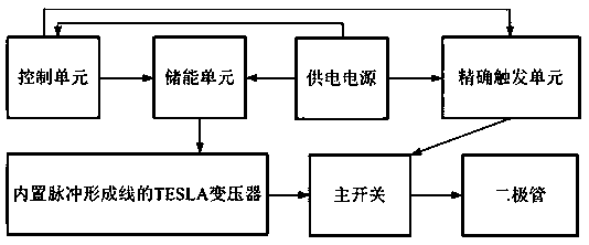 Pulse modulator