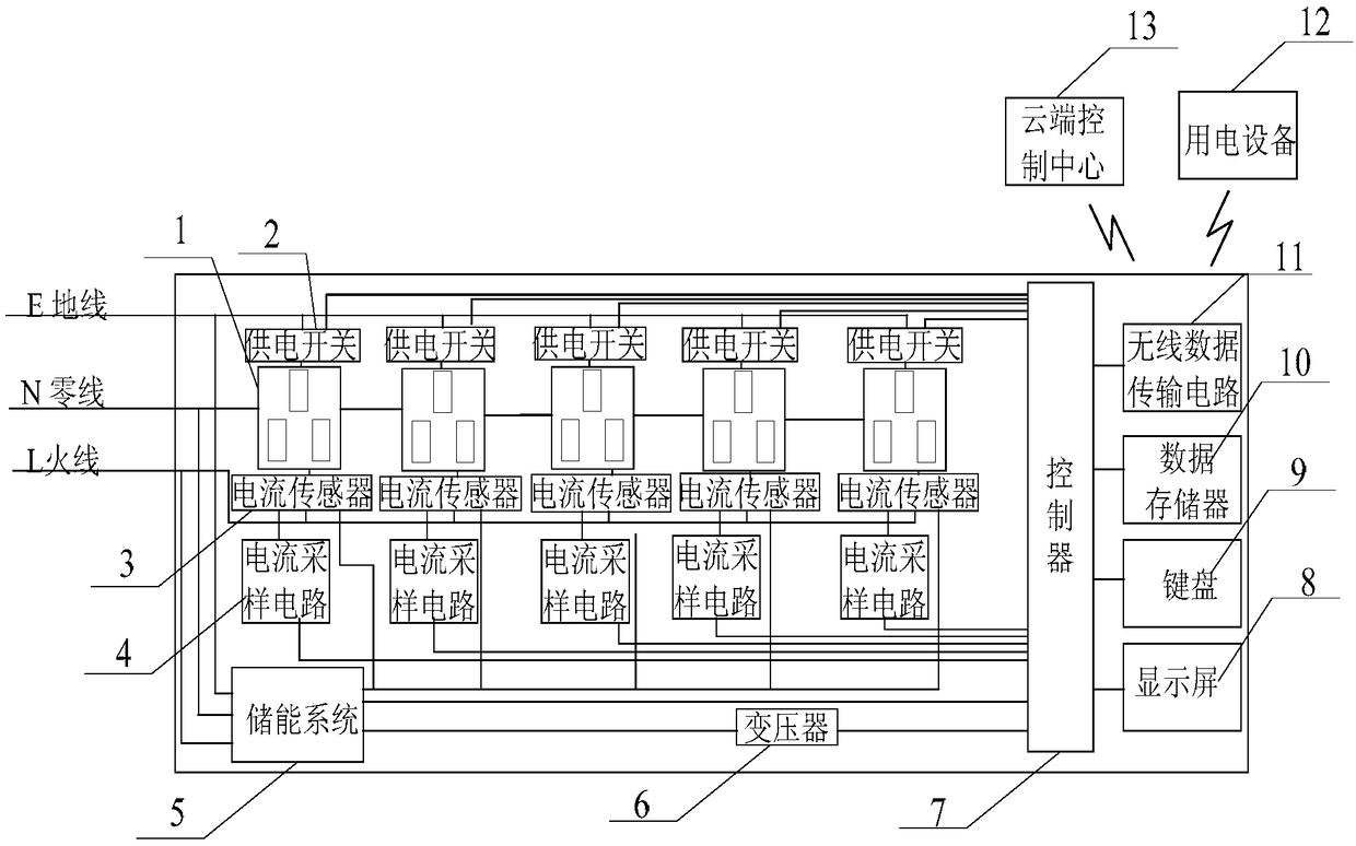 Machine room power socket with power-off protection and reminding functions and power-off protection and reminding method of socket