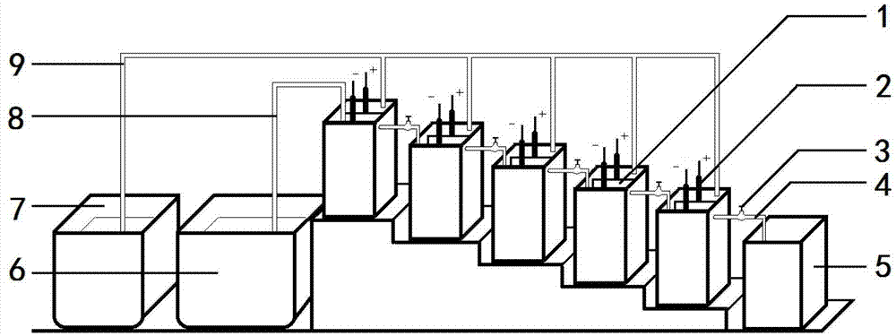 Method for producing butanedioic acid based on serial overflowing method of bipolar membrane electrolytic cell