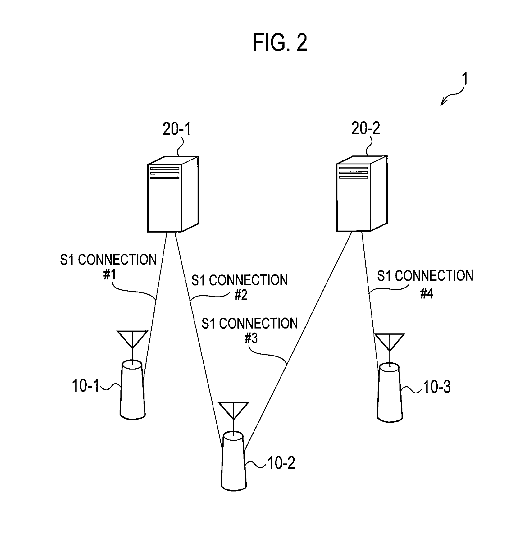 Radio base station and connection establishment control method