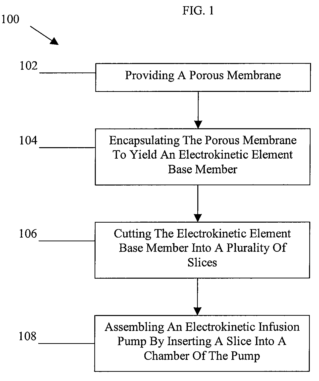 Method for preparing an electrokinetic element