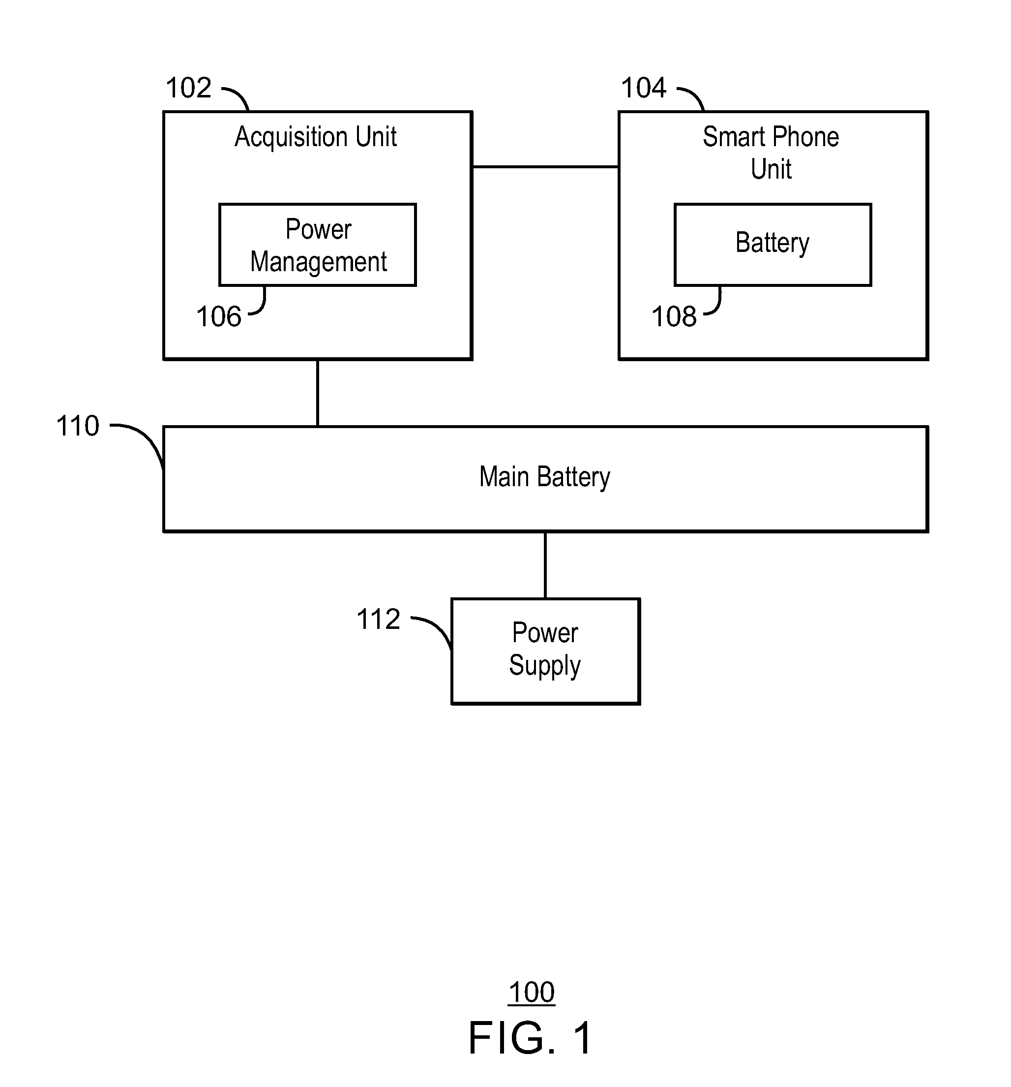 Optimization of a battery driven ultrasound device