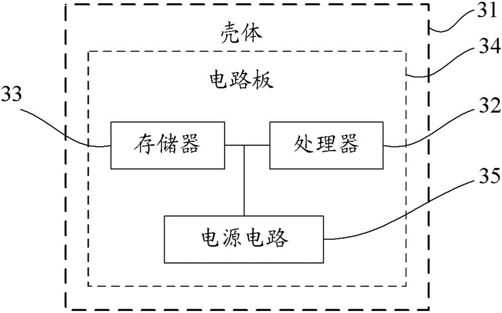 Method and apparatus for preventing malicious loading of drive and electronic device