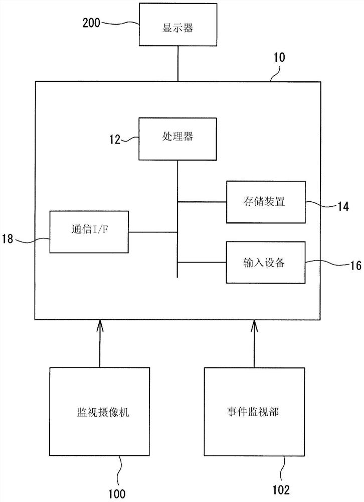 Video processing device and video processing method