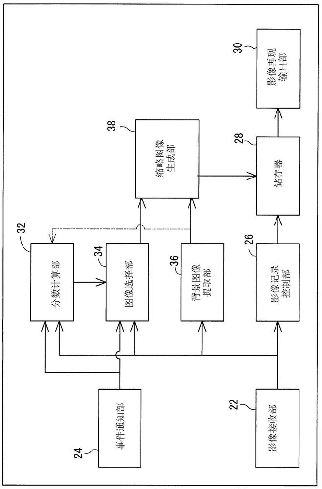 Video processing device and video processing method