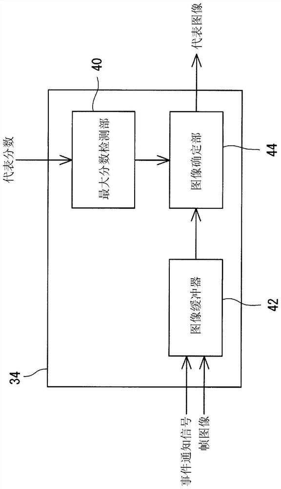 Video processing device and video processing method