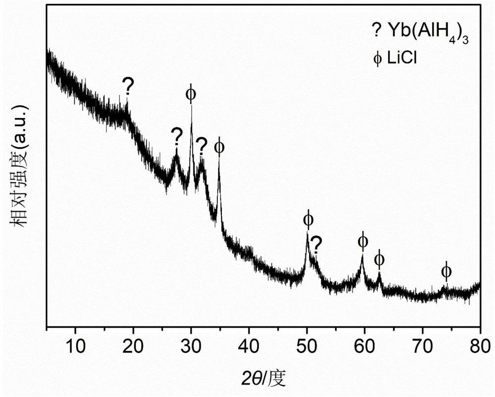 A kind of transition metal aluminum hydride and preparation method thereof