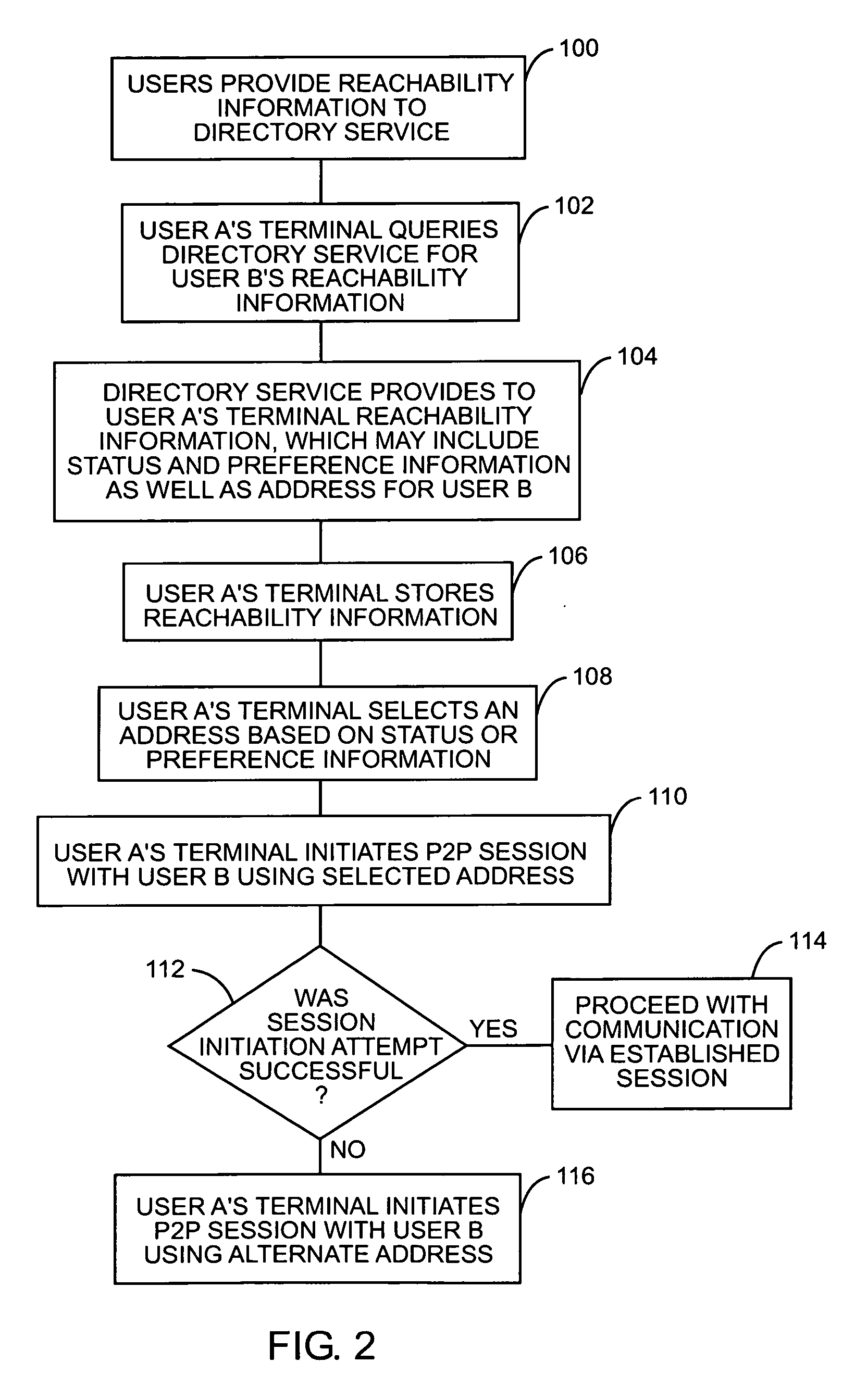 Using reachability information to facilitate peer-to-peer communications