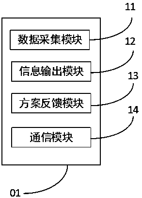 User terminal, remote server and system for stroke continuous nursing