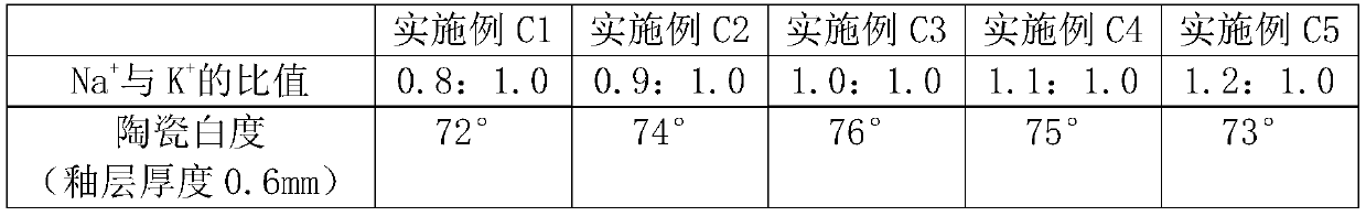 Low-zirconium white glaze for sanitary ceramic and preparation process of low-zirconium white glaze