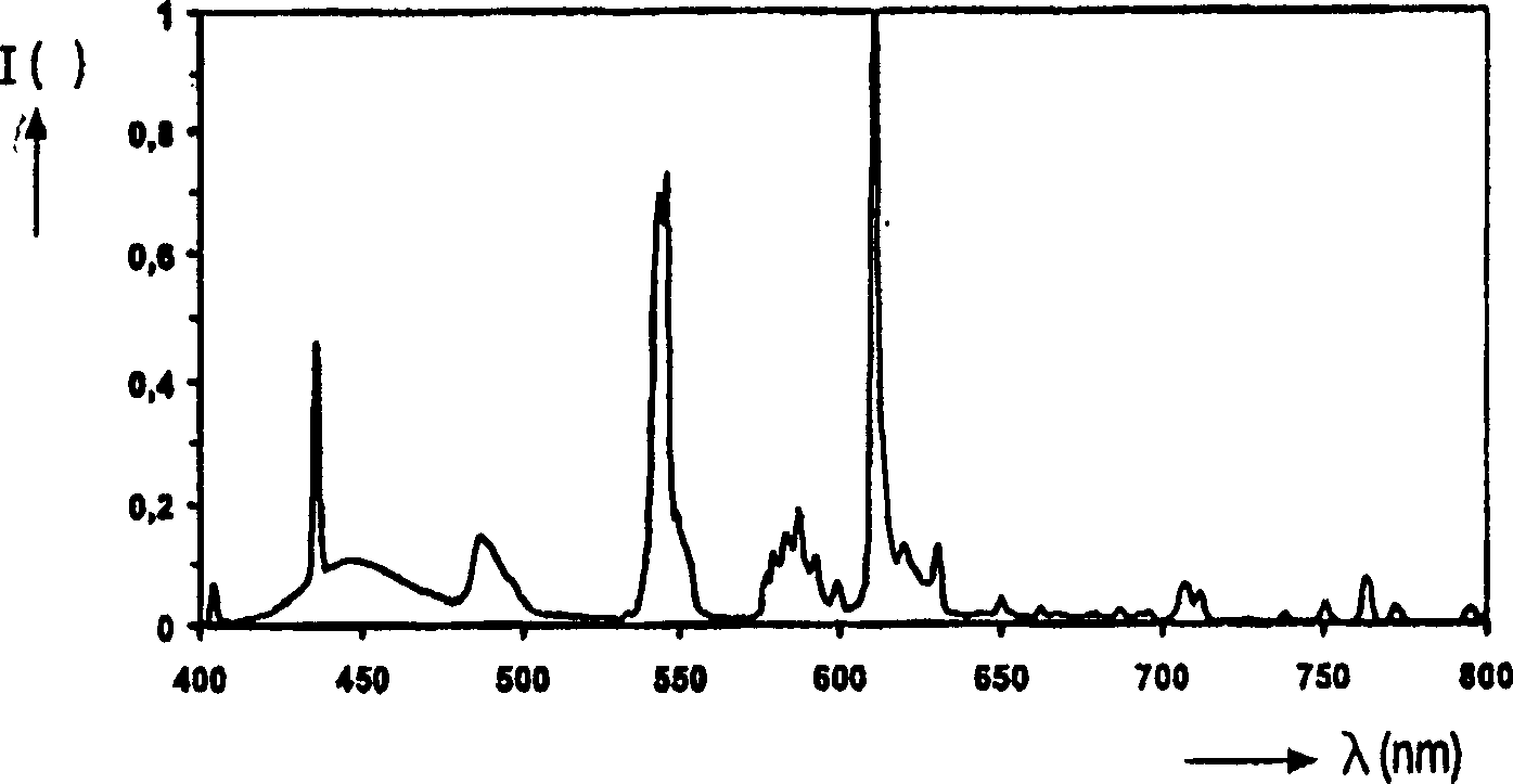 Waveguide, edge-lit illumination arrangement and display comprising such