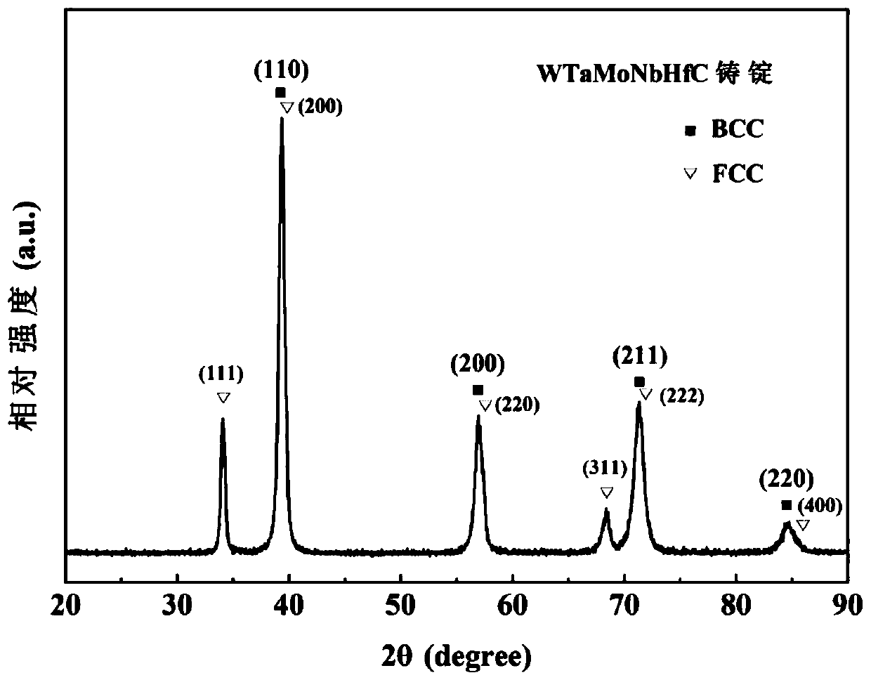 W-Ta-Mo-Nb-Hf-C high-temperature high-entropy alloy and preparation method thereof