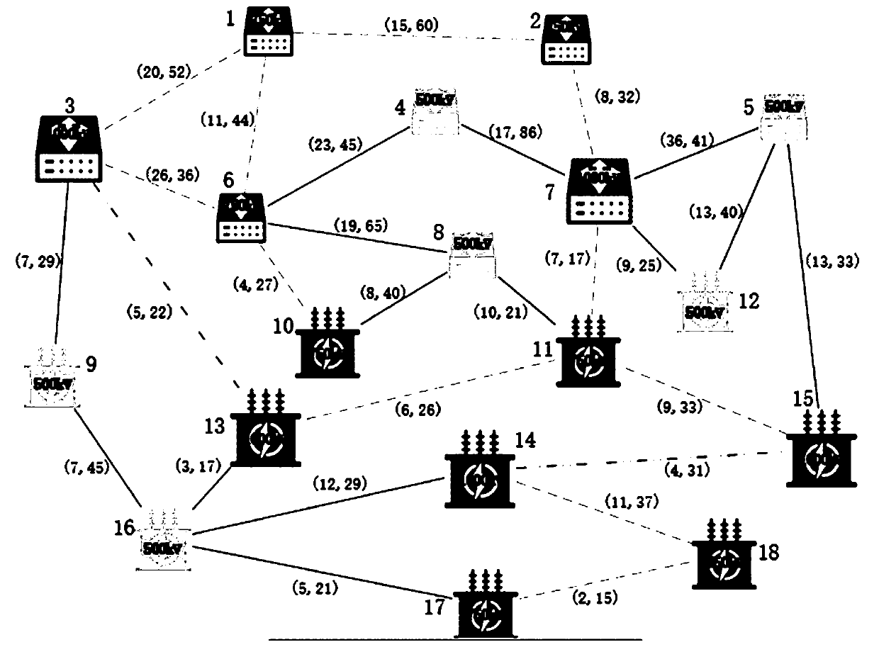 IP-optical network communication service joint distribution method and device