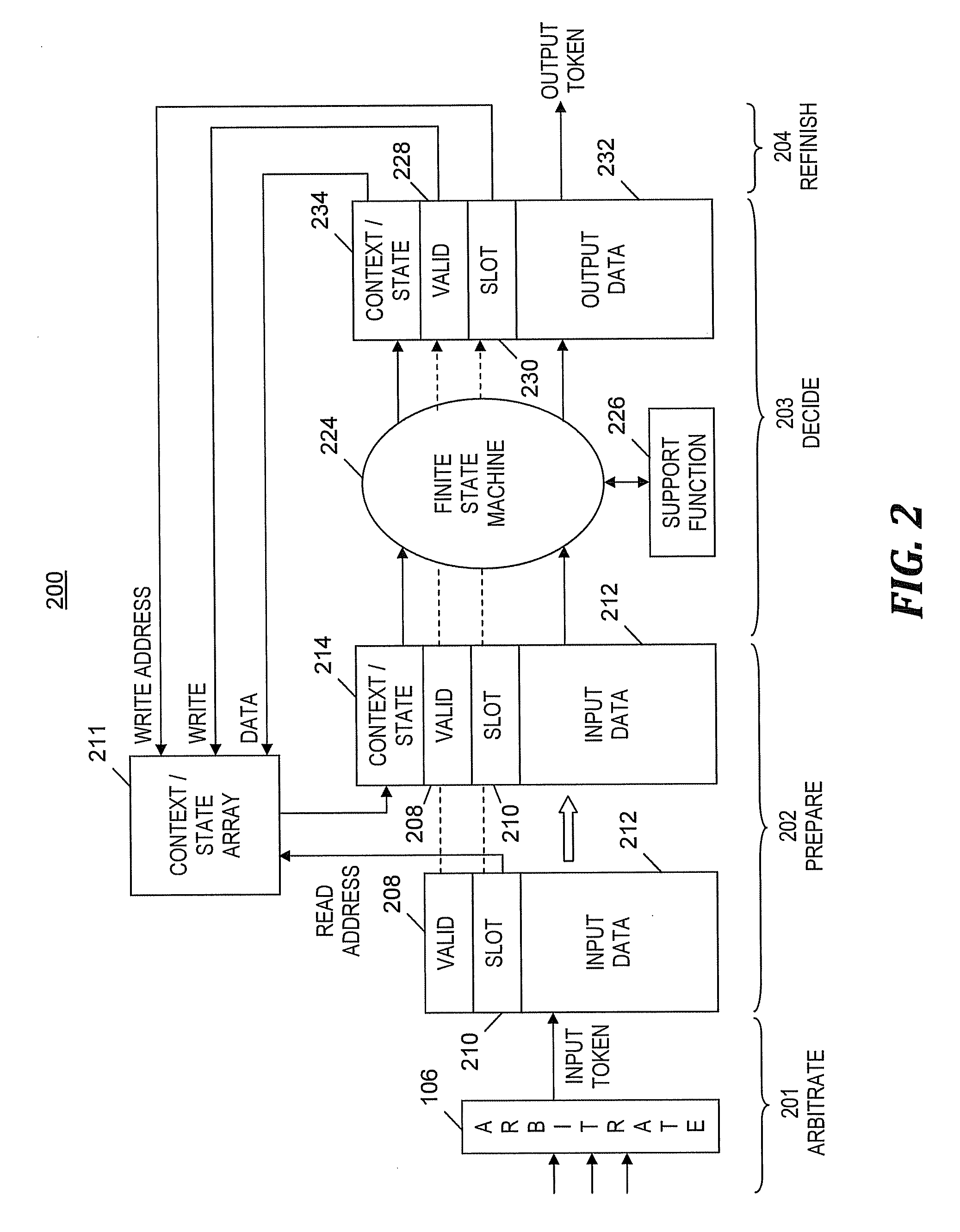 Efficiently implementing a plurality of finite state machines