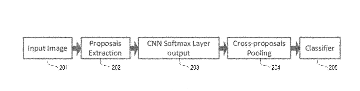 Visual recognition using deep learning attributes