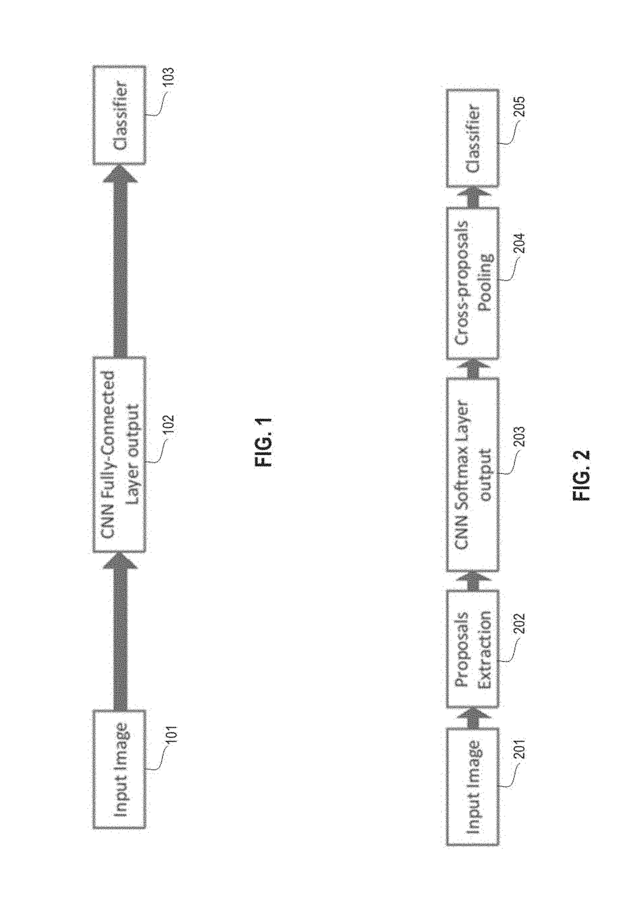 Visual recognition using deep learning attributes