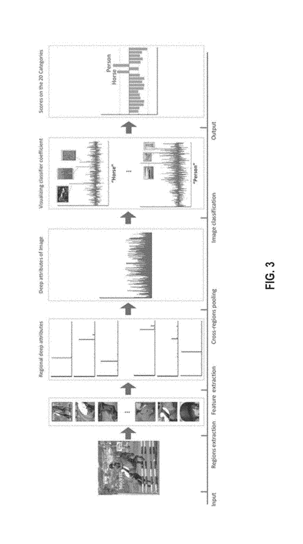 Visual recognition using deep learning attributes