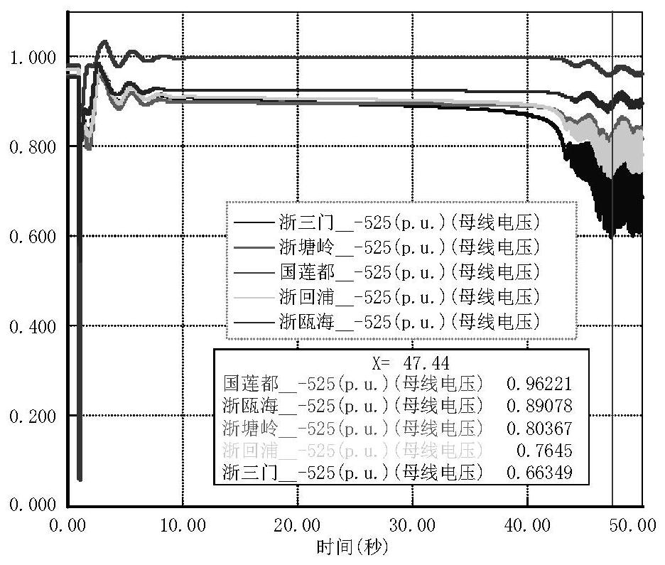 Energy storage power station arrangement method and system for multiple application scenarios and storage medium