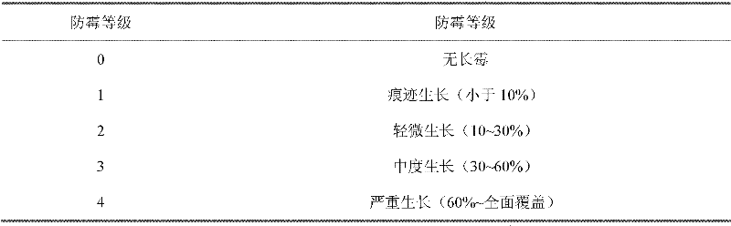 Green multifunctional composite aid for wood plastic composite material and preparation method thereof