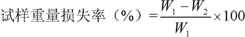 Green multifunctional composite aid for wood plastic composite material and preparation method thereof