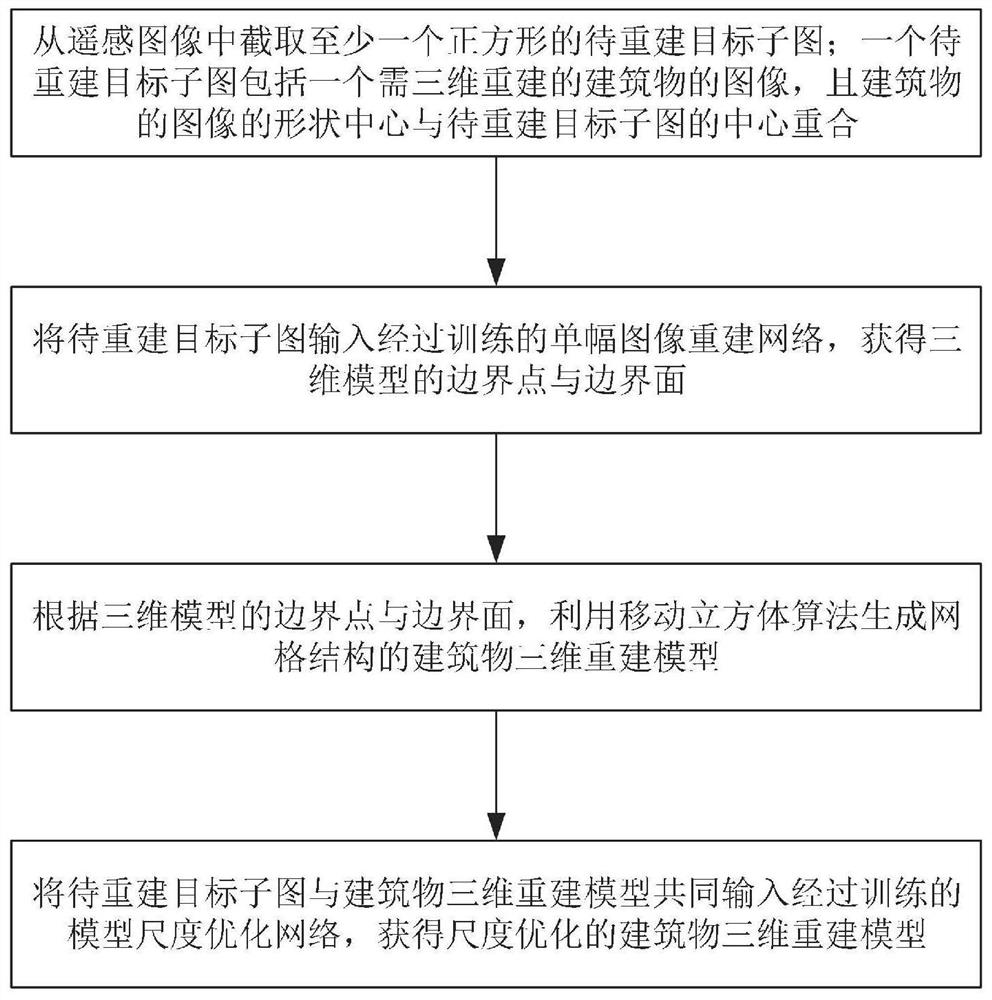 Three-dimensional reconstruction method for building in single inclined remote sensing image