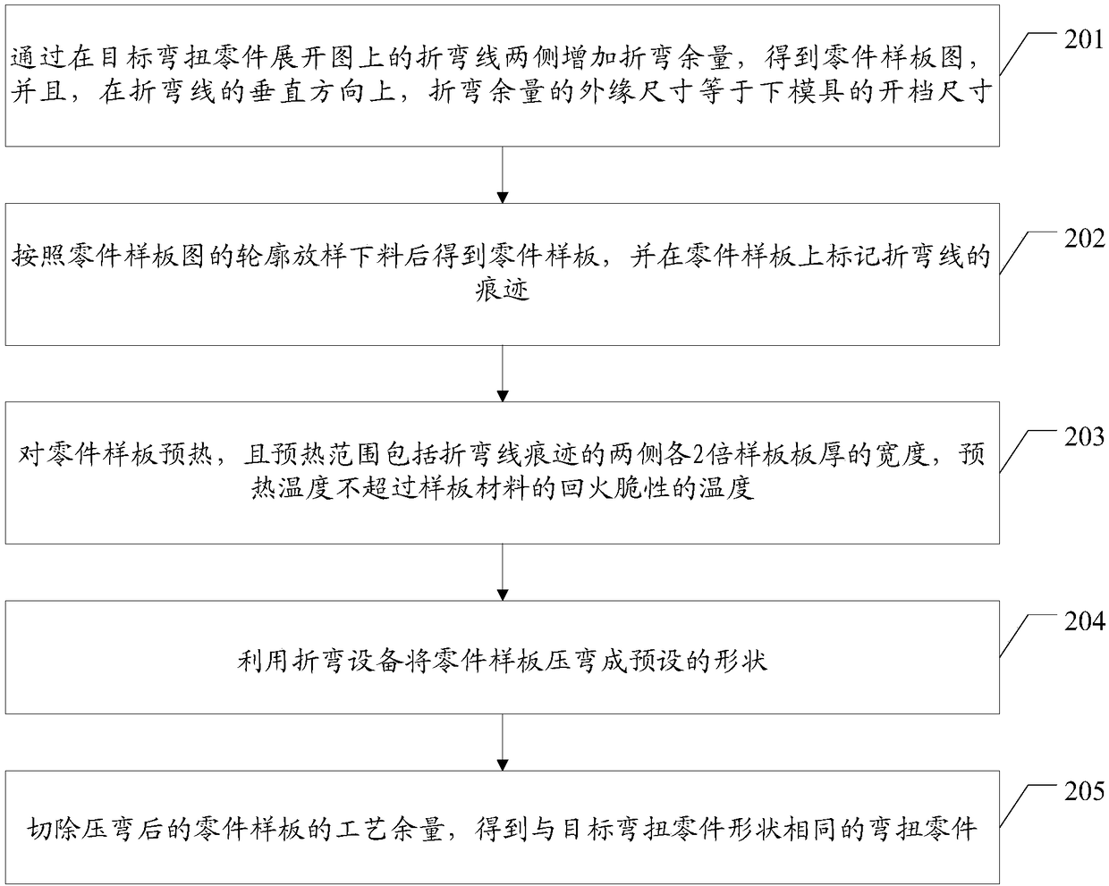 Manufacturing method of extra-thick plate bending-torsion part