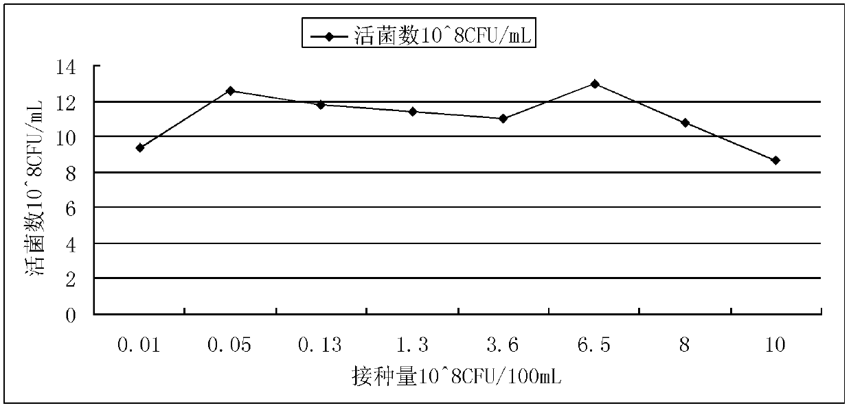 Lactic acid bacteria semi-solid fermentation product for increasing growth performance of animals and process