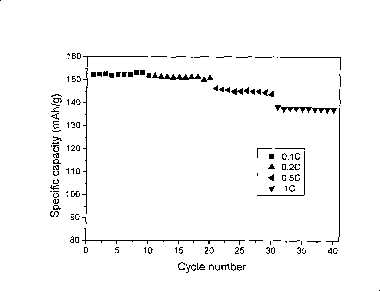 Method for preparing ferric phosphate lithium anode material combining solid and liquid