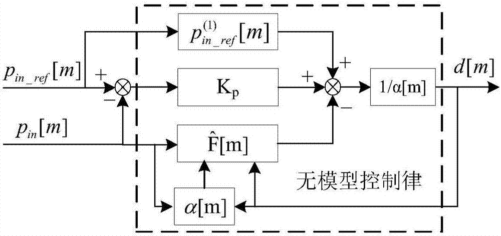 Model-free power control method for PFC (Power Factor Correction) AC/DC converter