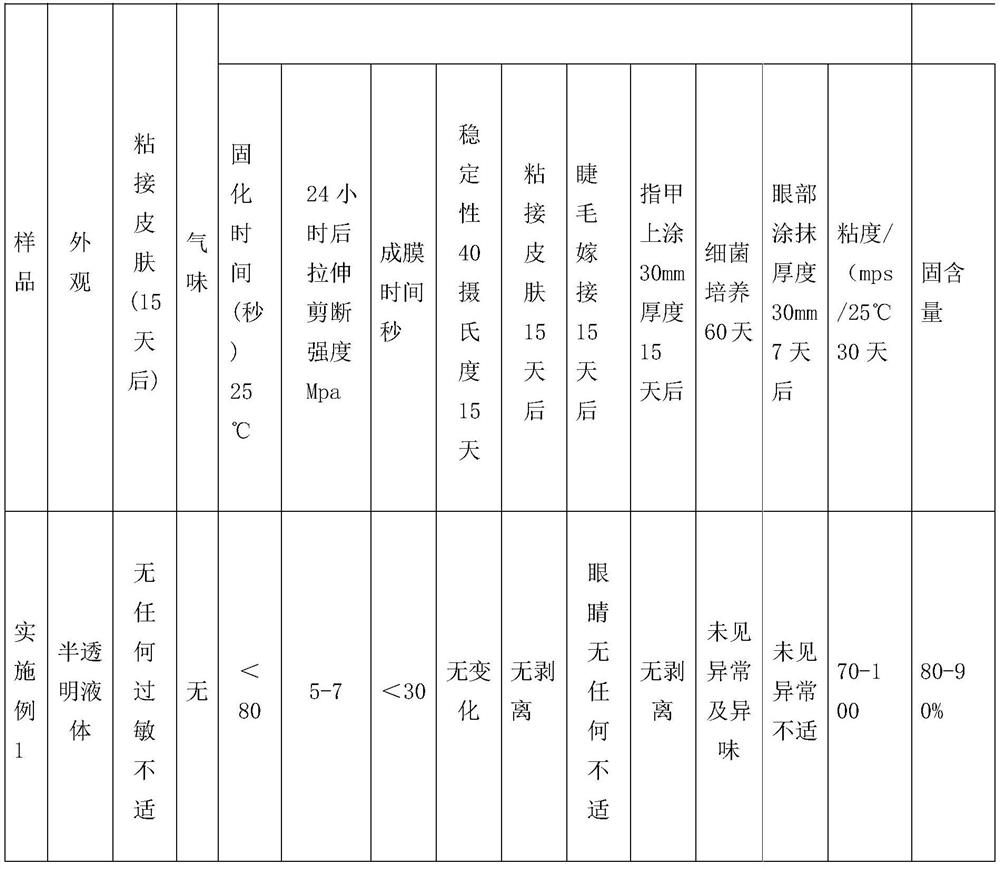 A preparation method and application of an adhesive material for human body cosmetics