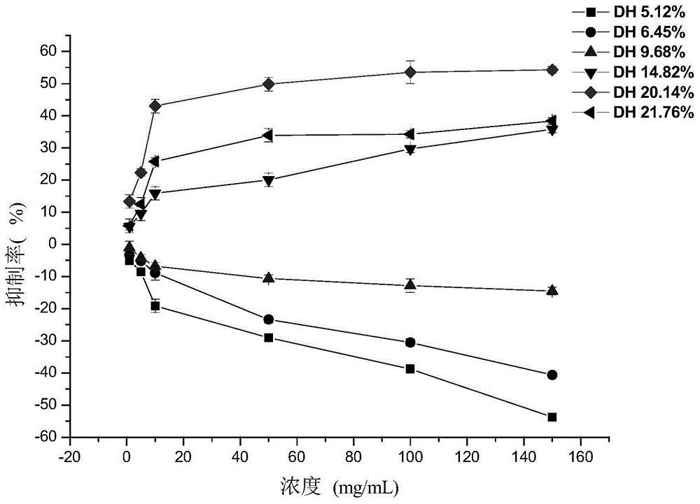 Cannabis sativa seed meal polypeptide with alpha-glucosidase inhibiting activity, enzymolysis preparation method and application thereof