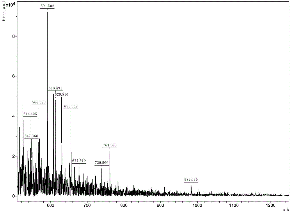 Cannabis sativa seed meal polypeptide with alpha-glucosidase inhibiting activity, enzymolysis preparation method and application thereof