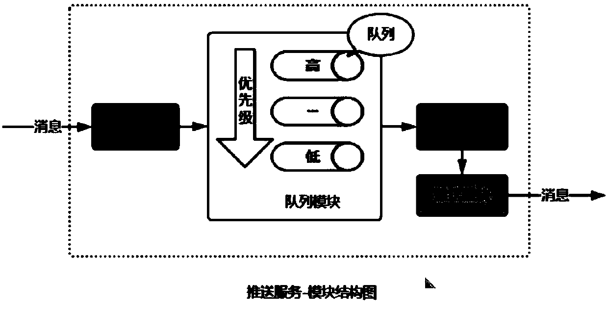 Message pushing method and device and mobile terminal