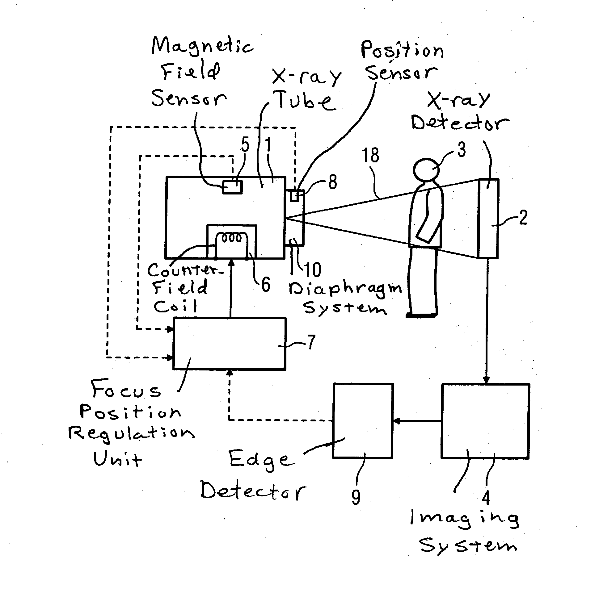 Method, x-ray tube and imaging system for adjusting the position of the x-ray tube focus