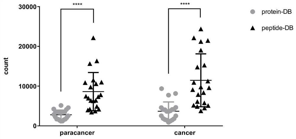 Method for identifying natural antigen peptide extracted from tissue by using HLA-I candidate peptide library