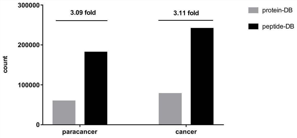 Method for identifying natural antigen peptide extracted from tissue by using HLA-I candidate peptide library