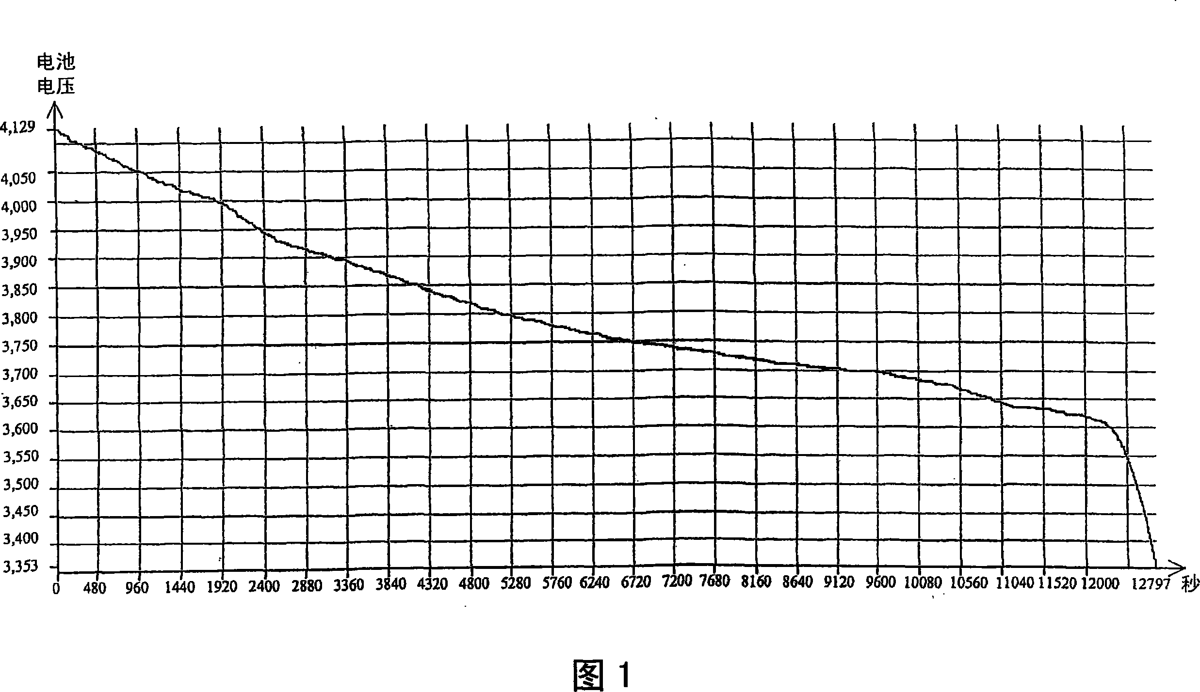 Method for the balanced charging of a lithium-ion or lithium-polymer battery