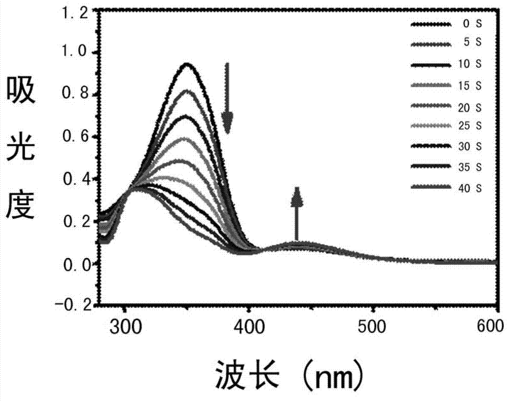 Preparation method of light/pH-sensitive amphiphilic azobenzene polymer micelles