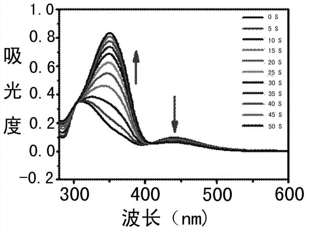 Preparation method of light/pH-sensitive amphiphilic azobenzene polymer micelles